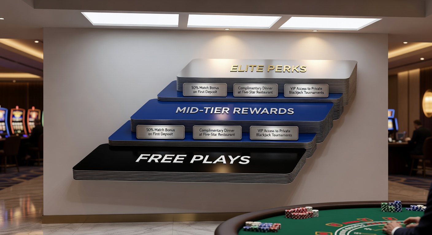 Infographic illustrating the progression of blackjack loyalty tiers from bronze free plays to diamond elite perks with stacking bonuses